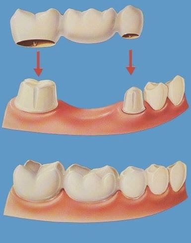 Vidadent Dental Practice